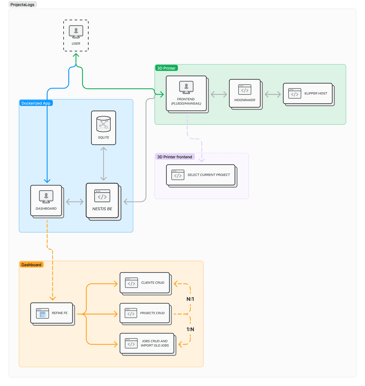 Architecture Diagram