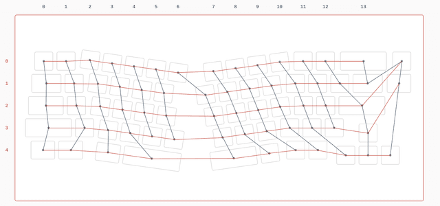 Matrix Scheme